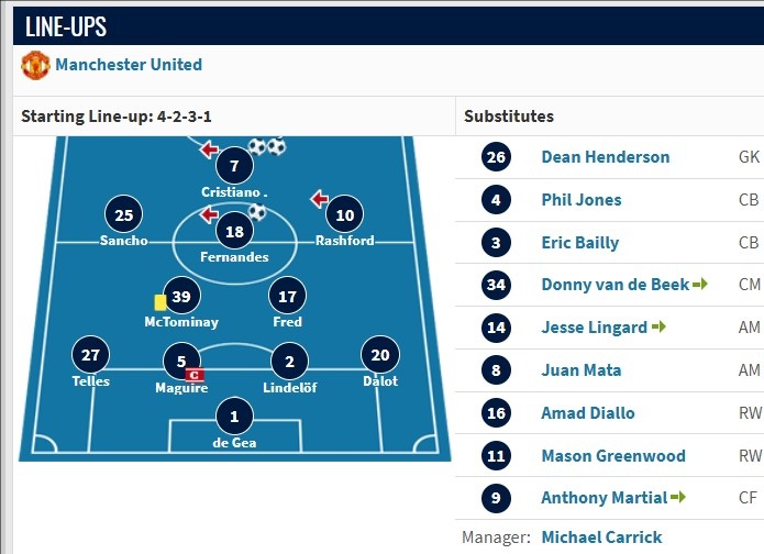 已过4年！卡里克上次执教曼联阵容仅剩5人在队，执教成绩2胜1平